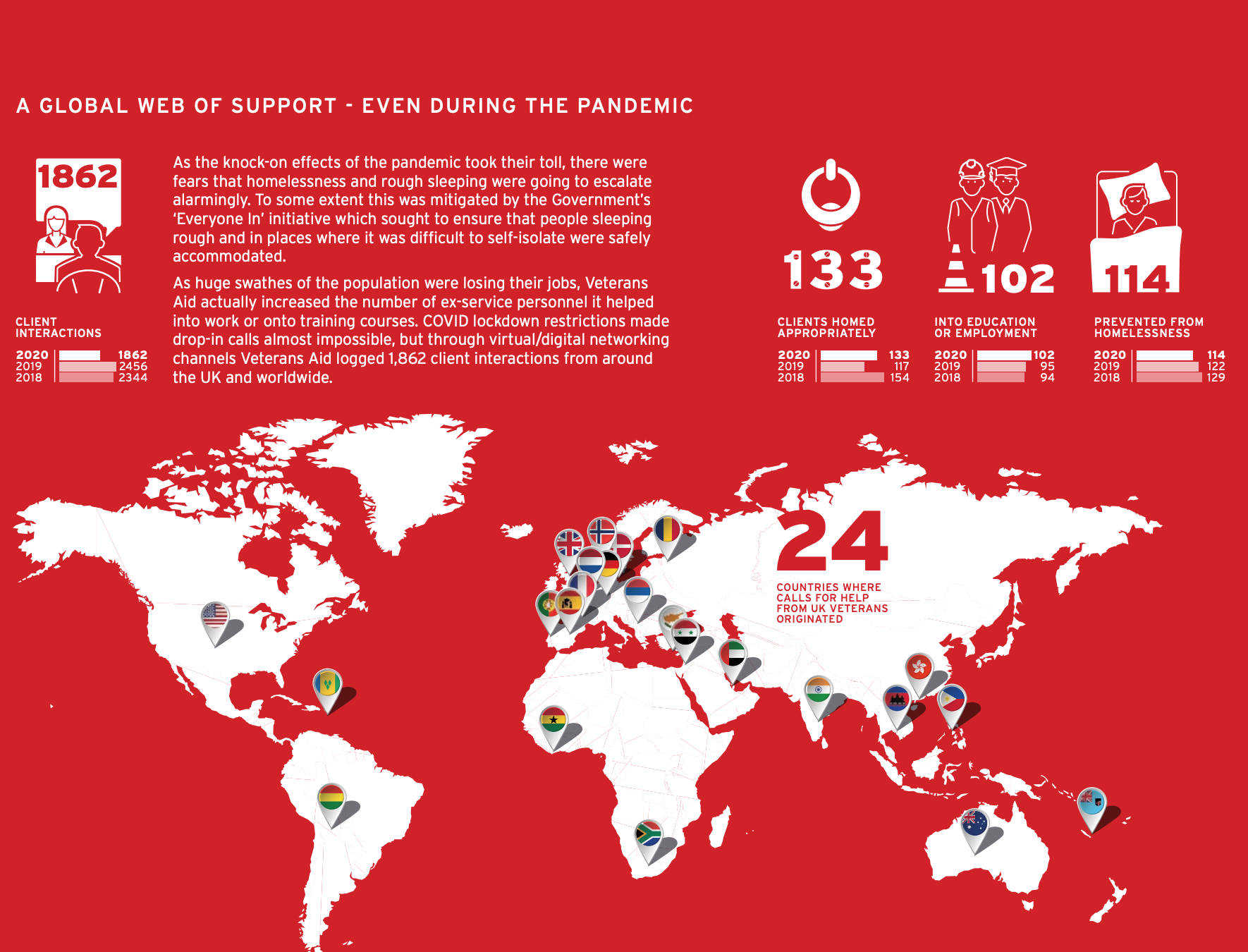 A 2020 snapshot of Veterans Aid's international interactions during the pandemic when support was provided to UK ex-servicemen and women in 24 countries.